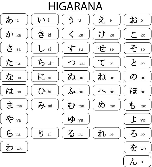 Chữ Romaji và vai trò trong học tiếng Nhật