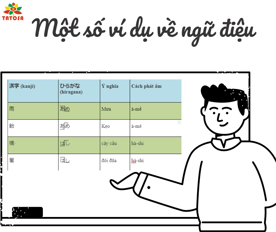 Ngữ điệu tiếng Nhật là gì?